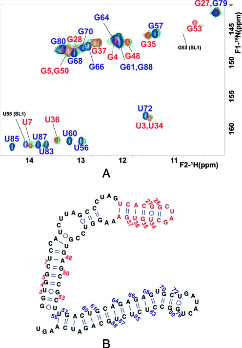 Figure 6.