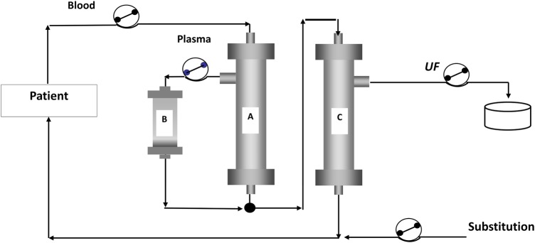 Figure 2