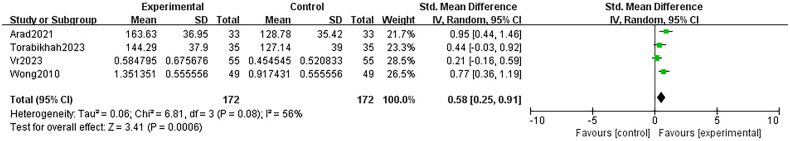 Figure 7.