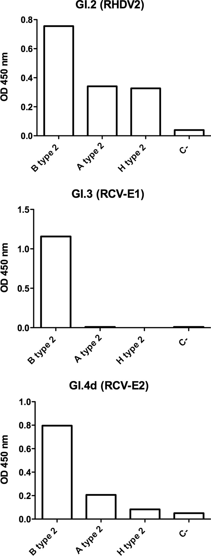 FIG 4