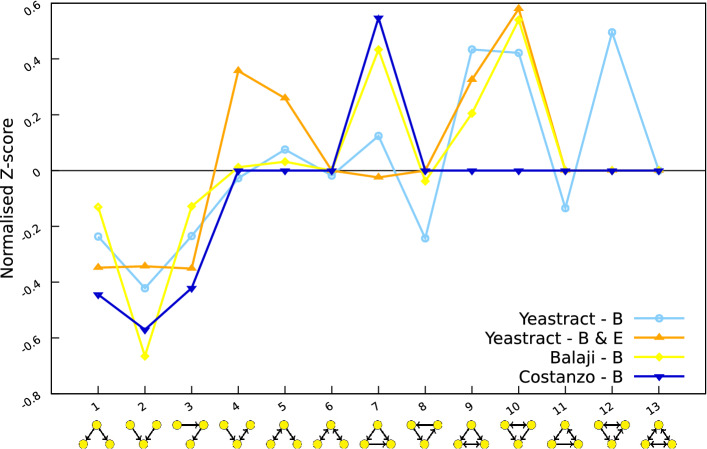 Figure 6