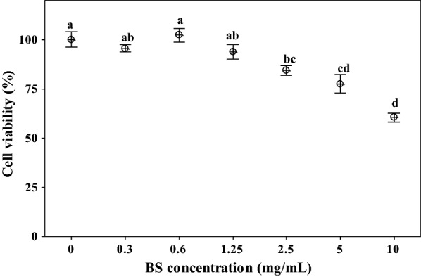 Fig. 5