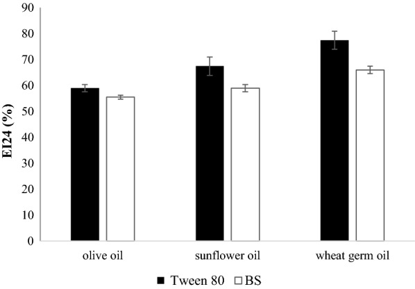 Fig. 4