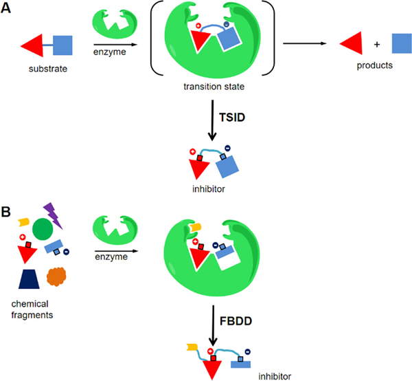 Figure 1.