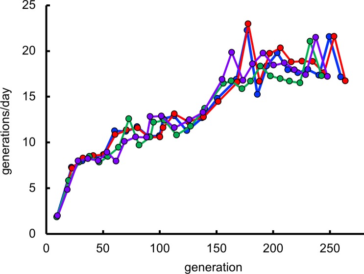 Fig 4