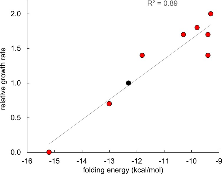 Fig 11