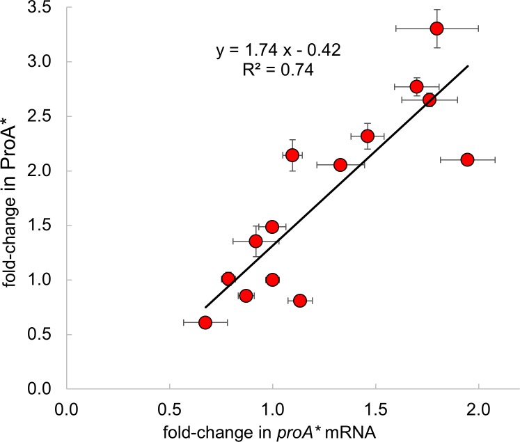 Fig 13