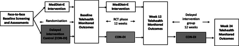 FIGURE 1.