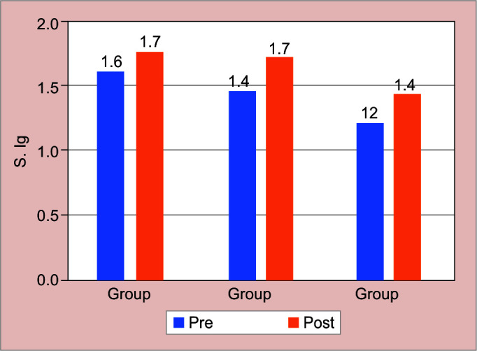 Graph 2