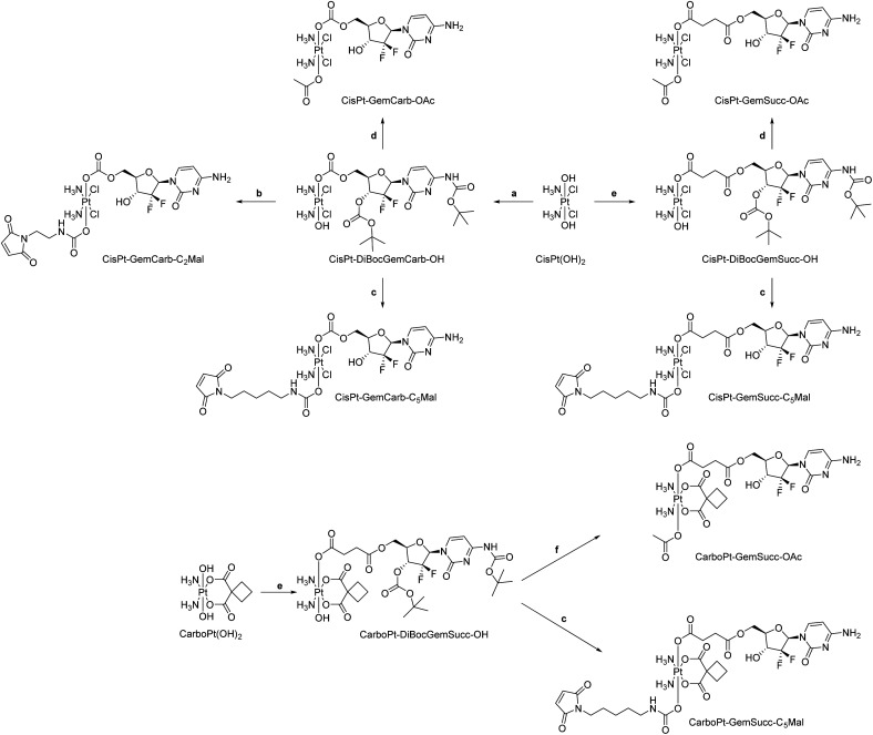 Scheme 1