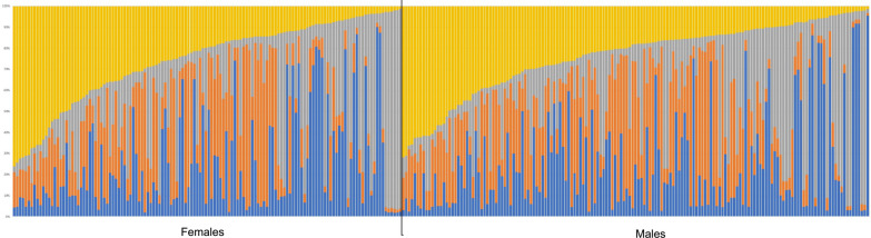 Fig. 4