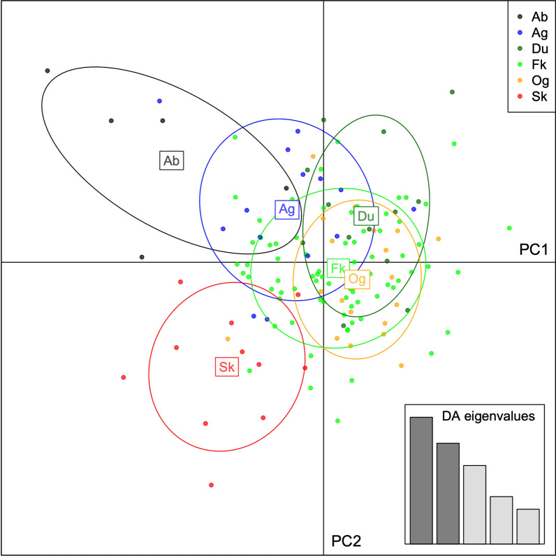 Fig. 3