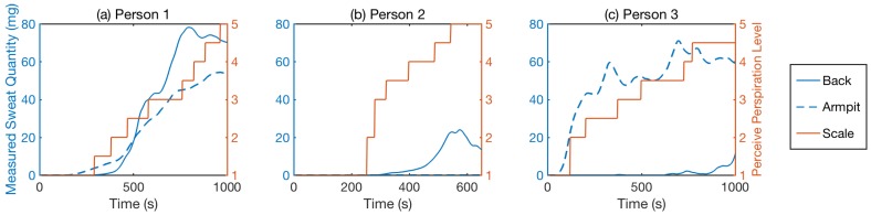 Figure 17