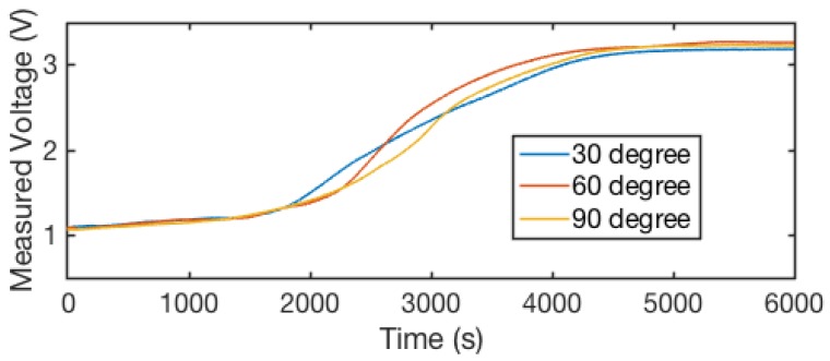 Figure 13