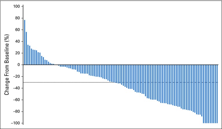 FIG A3.