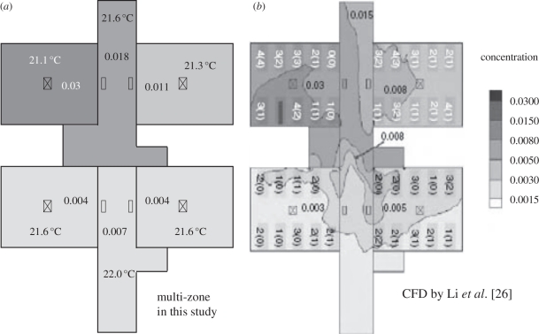 Figure 6.