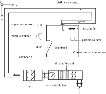 Figure 3.