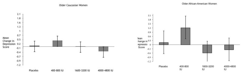 Fig 1 and 2