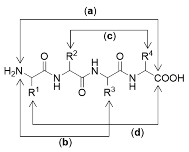 Figure 22