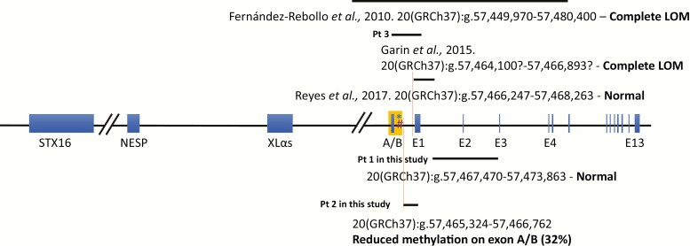 Figure 2.