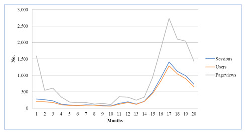 Figure 3.