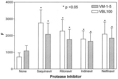 FIG. 4