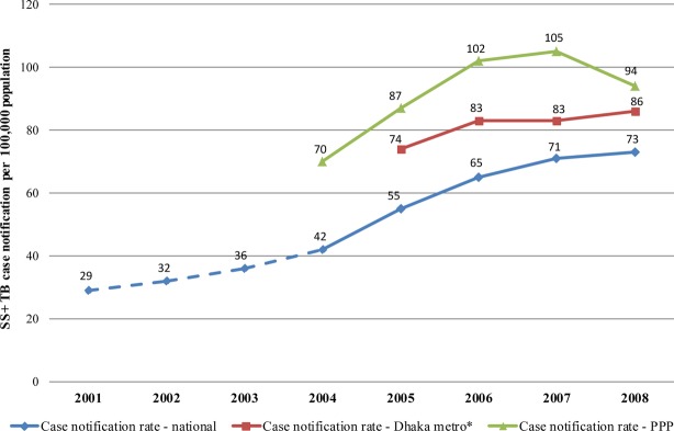 Figure 1