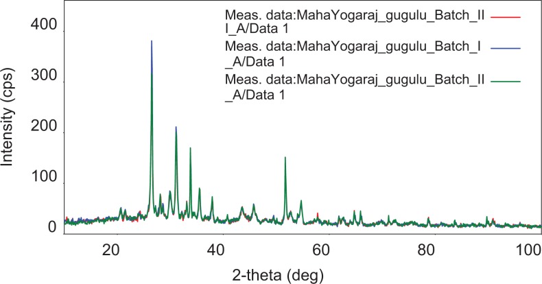 Figure 5.