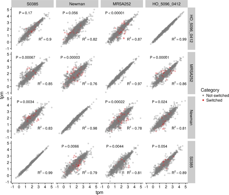 Figure 3: