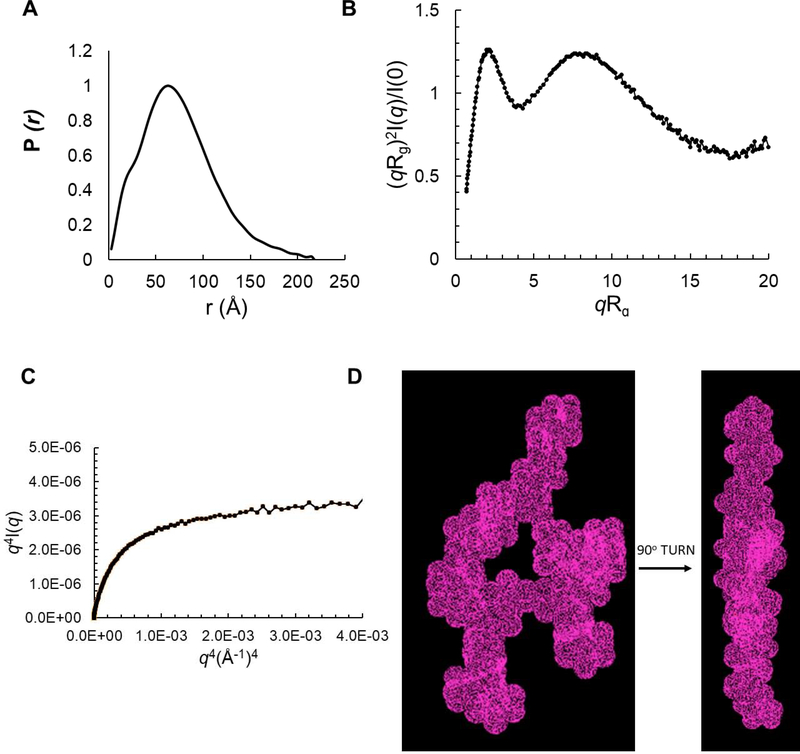 Figure 7.