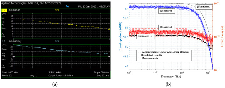 Figure 11