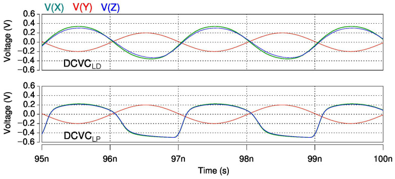 Figure 7