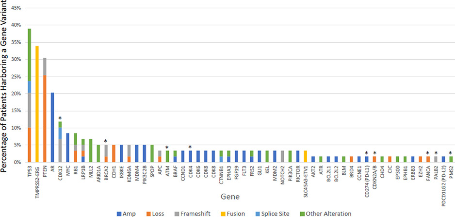 Figure2: