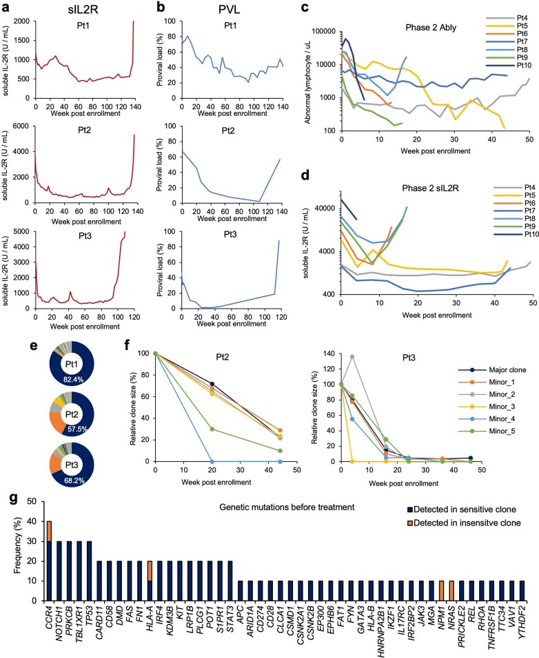 Extended Data Fig. 1