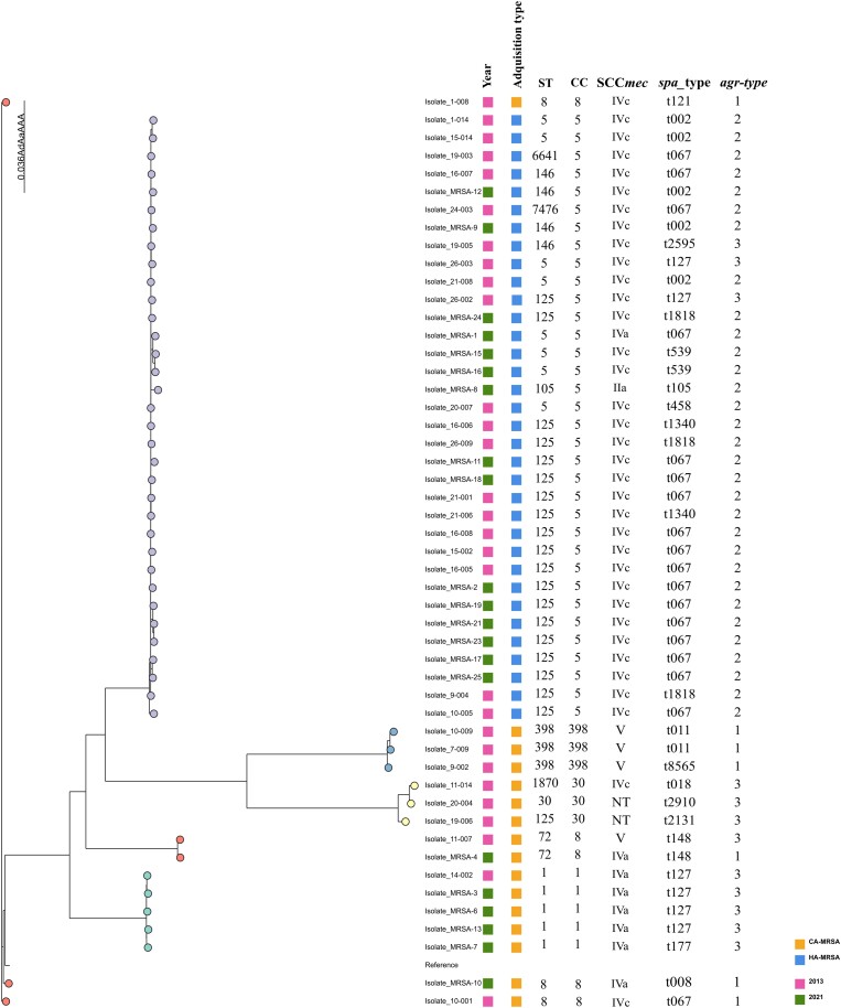 Figure 2.