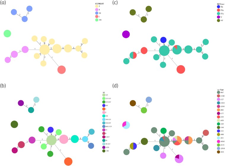 Figure 3.