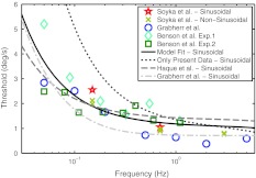 Fig. 6