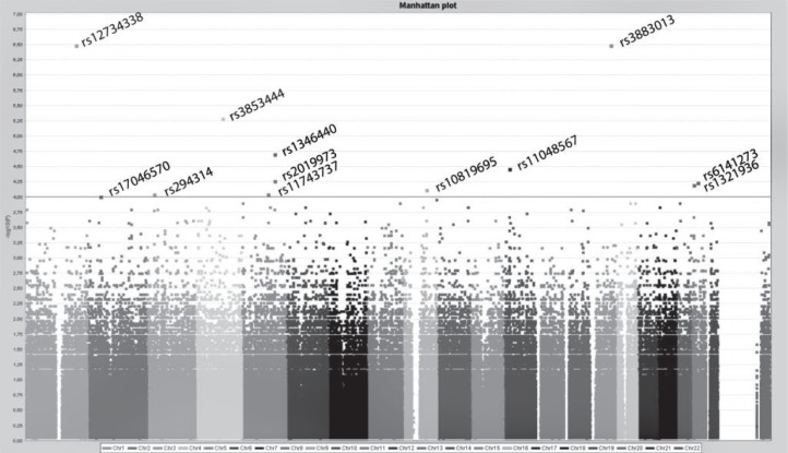 Figure 1.