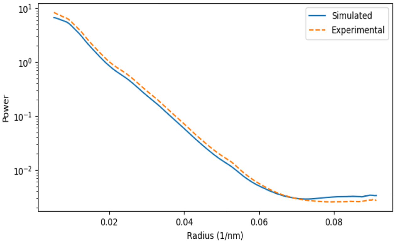 Fig. 4.