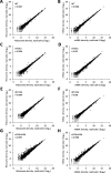 Figure 1—figure supplement 1.