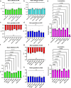 Figure 4—figure supplement 3.