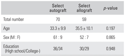 graphic file with name cios-2-69-i001.jpg