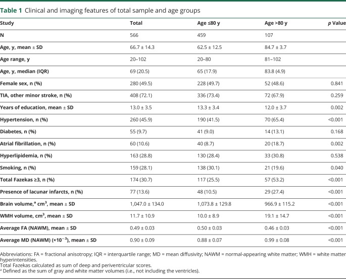 graphic file with name NEUROLOGY2017858605TT1.jpg