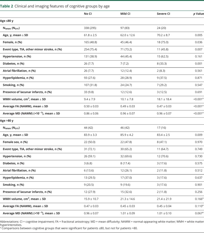 graphic file with name NEUROLOGY2017858605TT2.jpg