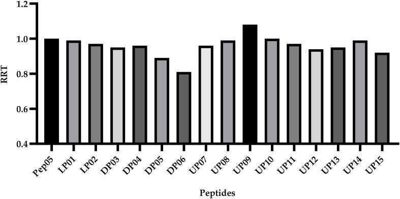 FIGURE 4