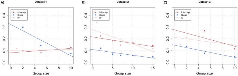 Fig 6