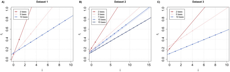 Fig 5