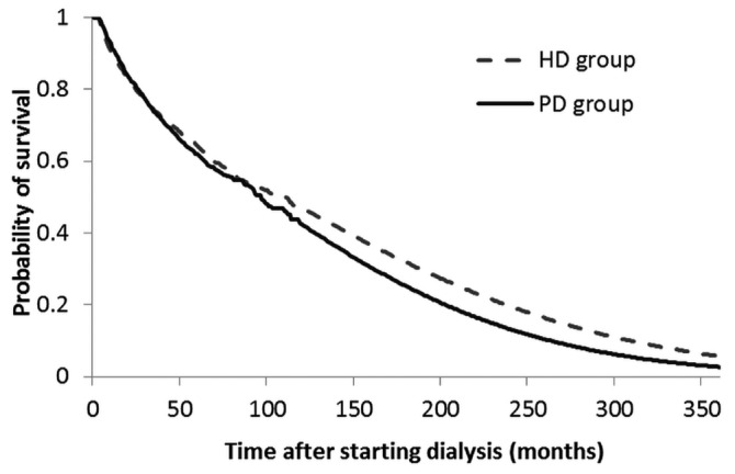 Figure 1 —