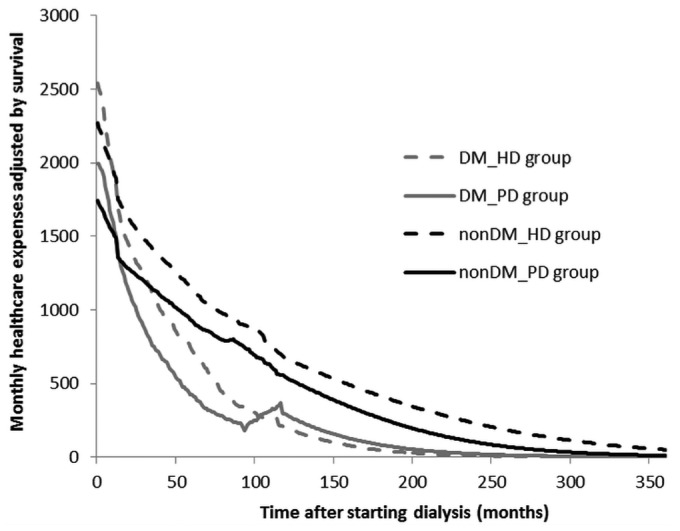 Figure 2 —