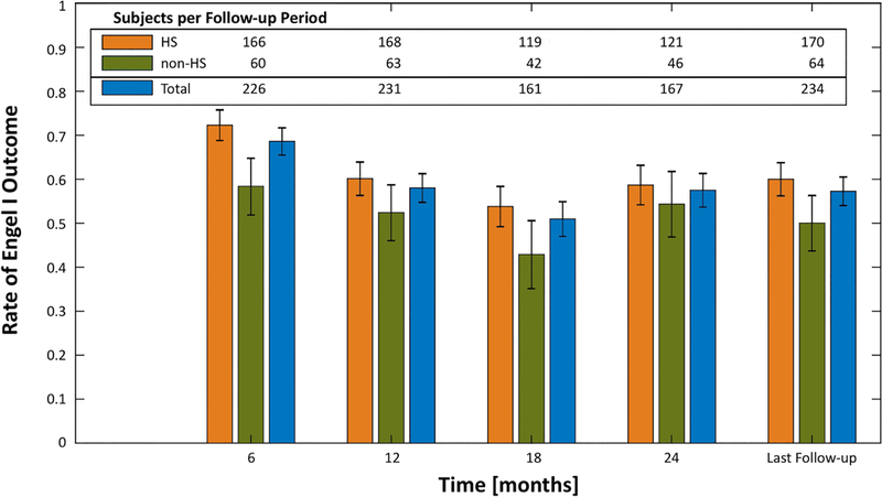 Figure 3 –